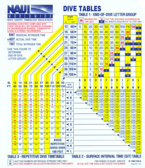 NAUIダイブテーブル